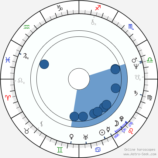 Camille Saviola Oroscopo, astrologia, Segno, zodiac, Data di nascita, instagram
