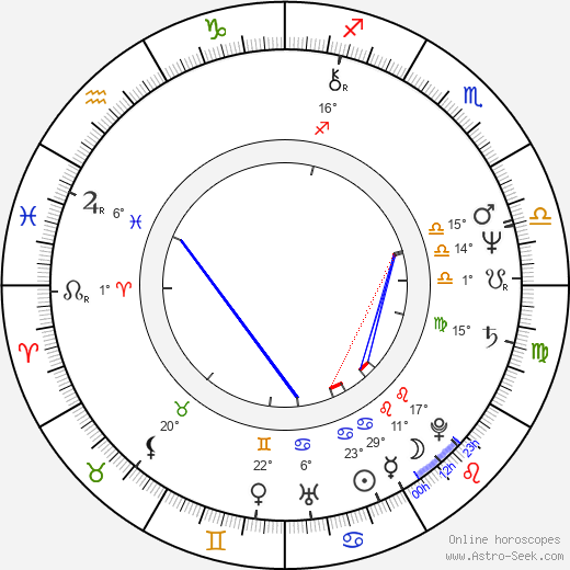 Camille Saviola birth chart, biography, wikipedia 2024, 2025