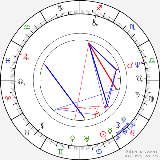 Camille Saviola birth chart, Camille Saviola astro natal horoscope, astrology