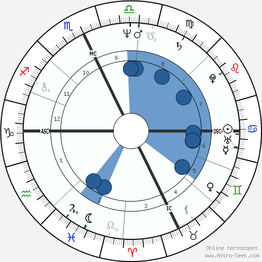 Cheryl Troy horoscope, astrology, sign, zodiac, date of birth, instagram