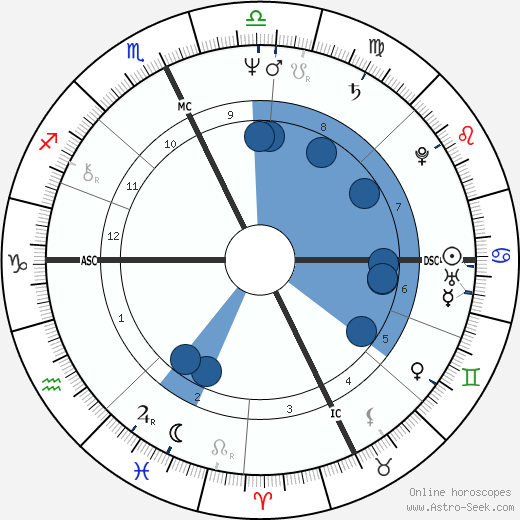 Cheryl Troy wikipedia, biography, birth chart, instagram Cheryl Troy wikipedia, horoscope, astrology, instagram