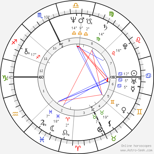 Cheryl Troy birth chart, biography, wikipedia 2024, 2025
