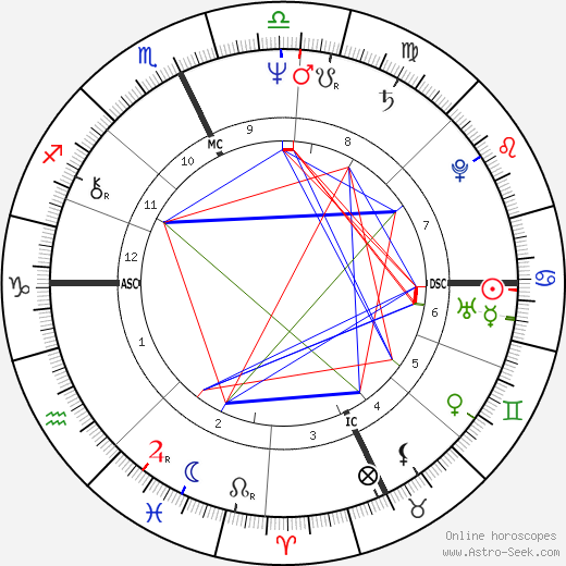 Cheryl Troy birth chart, Cheryl Troy astro natal horoscope, astrology