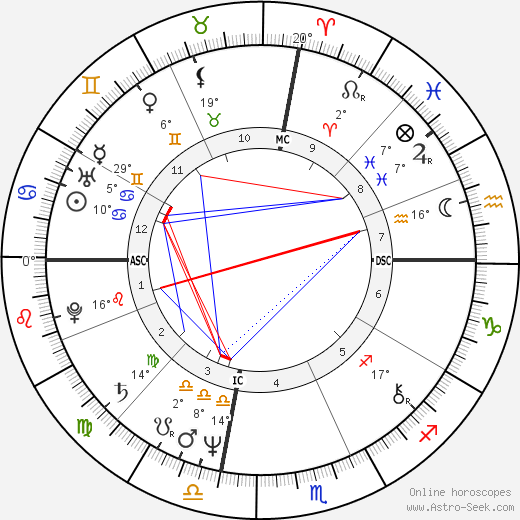 Chris Mancini birth chart, biography, wikipedia 2024, 2025