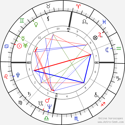 Chris Mancini birth chart, Chris Mancini astro natal horoscope, astrology