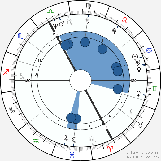 Christian Spitz wikipedia, biography, birth chart, instagram Christian Spitz wikipedia, horoscope, astrology, instagram