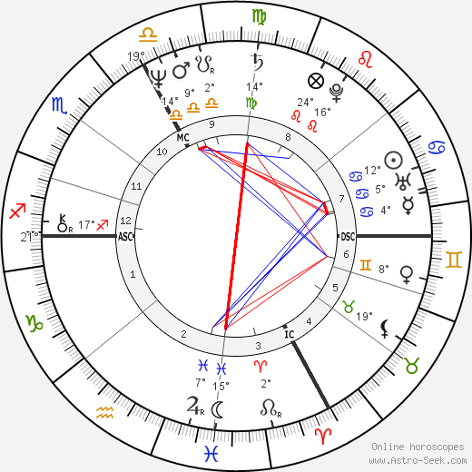 Christian Spitz birth chart, biography, wikipedia 2023, 2024