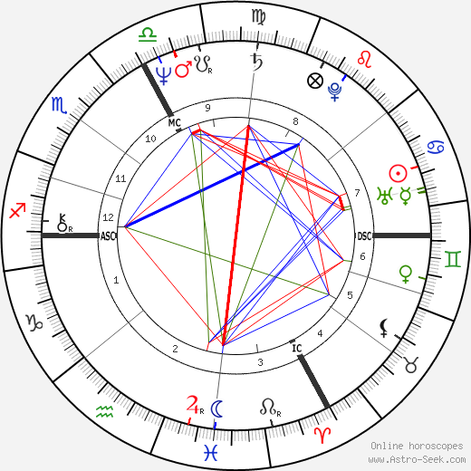 Christian Spitz birth chart, Christian Spitz astro natal horoscope, astrology