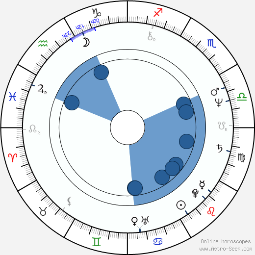 Cristobal Montoro Romero horoscope, astrology, sign, zodiac, date of birth, instagram