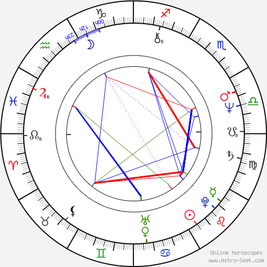 Cristobal Montoro Romero birth chart, Cristobal Montoro Romero astro natal horoscope, astrology