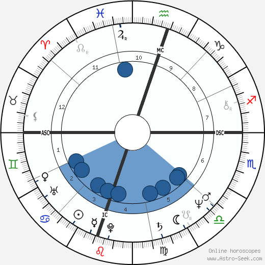 Dannion Brinkley Oroscopo, astrologia, Segno, zodiac, Data di nascita, instagram