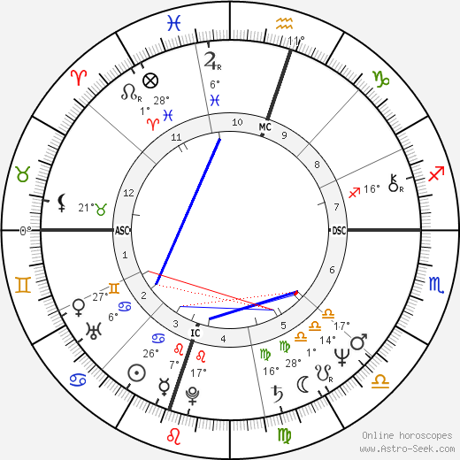 Dannion Brinkley birth chart, biography, wikipedia 2024, 2025