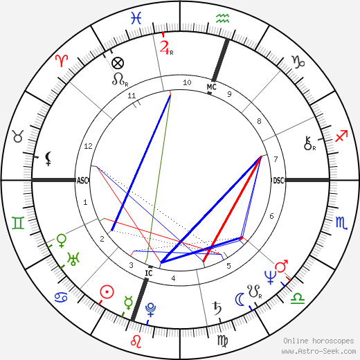 Dannion Brinkley birth chart, Dannion Brinkley astro natal horoscope, astrology