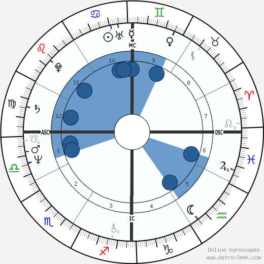 David Ernest Duke wikipedia, biography, birth chart, instagram David Ernest Duke wikipedia, horoscope, astrology, instagram