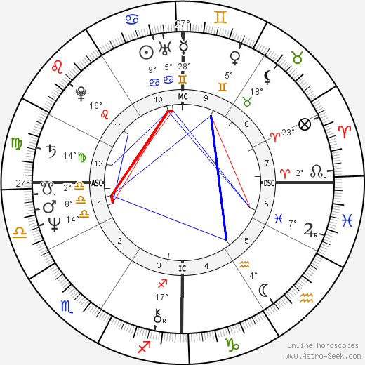 David Ernest Duke birth chart, biography, wikipedia 2024, 2025