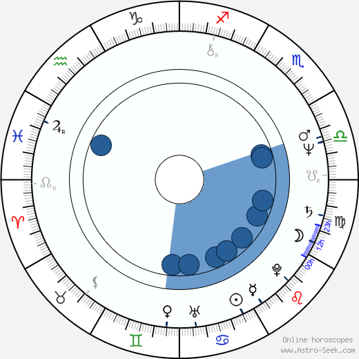 David M. Thompson horoscope, astrology, sign, zodiac, date of birth, instagram