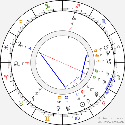 David M. Thompson birth chart, biography, wikipedia 2023, 2024