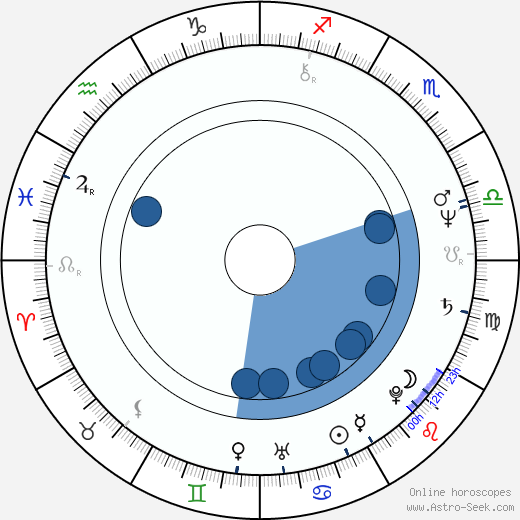 Derek de Lint Oroscopo, astrologia, Segno, zodiac, Data di nascita, instagram