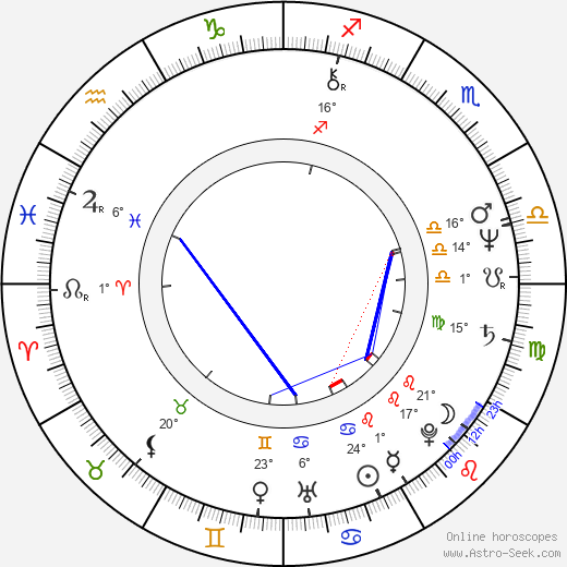 Derek de Lint birth chart, biography, wikipedia 2023, 2024