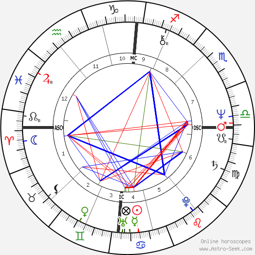 Drew Lawrence birth chart, Drew Lawrence astro natal horoscope, astrology