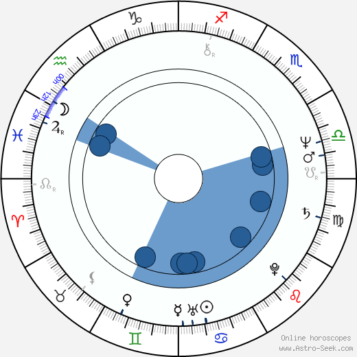 Elie Chouraqui horoscope, astrology, sign, zodiac, date of birth, instagram