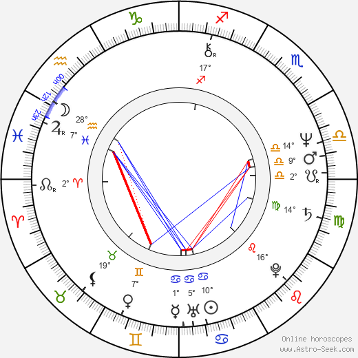 Elie Chouraqui birth chart, biography, wikipedia 2023, 2024