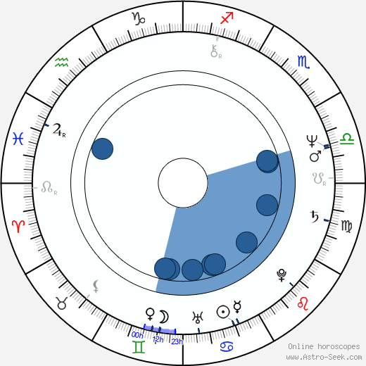 Eric Carr Oroscopo, astrologia, Segno, zodiac, Data di nascita, instagram