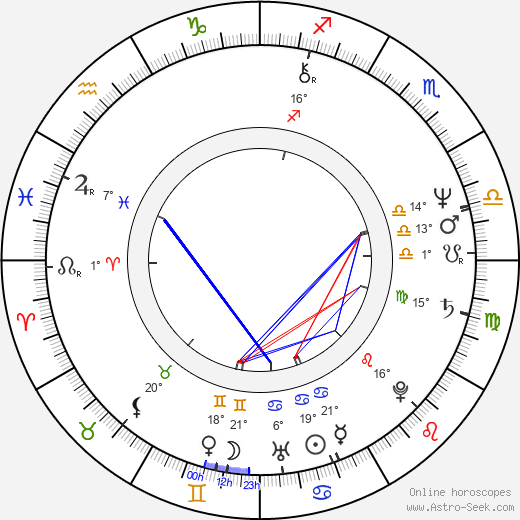 Eric Carr birth chart, biography, wikipedia 2024, 2025