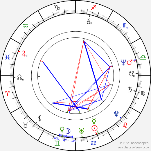 Eric Carr birth chart, Eric Carr astro natal horoscope, astrology