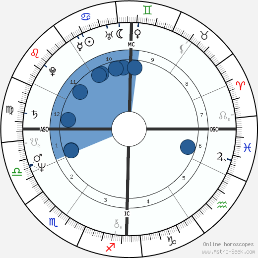 Ernst Ott wikipedia, biography, birth chart, instagram Ernst Ott wikipedia, horoscope, astrology, instagram