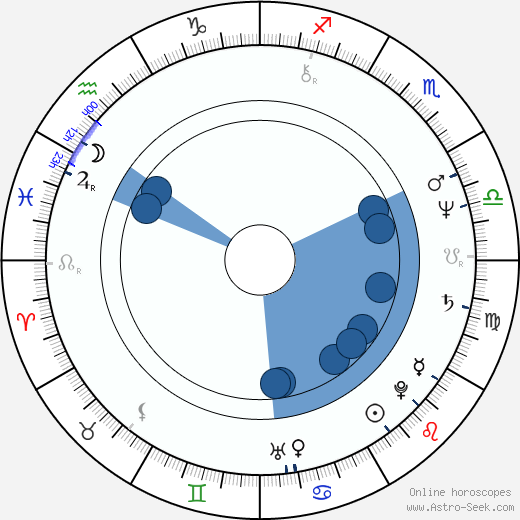 Frank Stallone wikipedia, horoscope, astrology, instagram