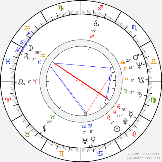 Frank Stallone birth chart, biography, wikipedia 2024, 2025