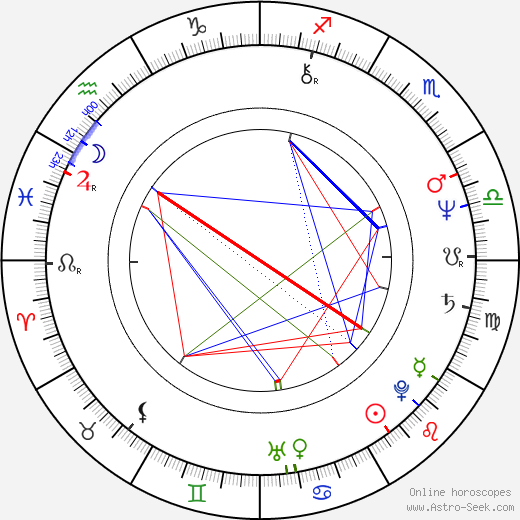 Frank Stallone birth chart, Frank Stallone astro natal horoscope, astrology