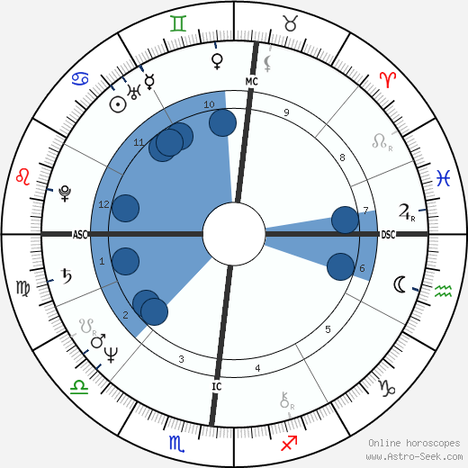 Fulvia Ferragamo wikipedia, horoscope, astrology, instagram