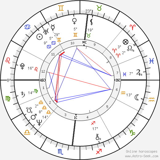 Fulvia Ferragamo birth chart, biography, wikipedia 2024, 2025