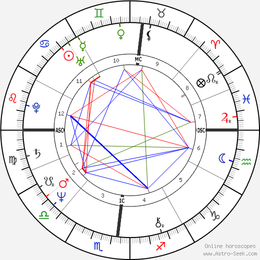 Fulvia Ferragamo birth chart, Fulvia Ferragamo astro natal horoscope, astrology