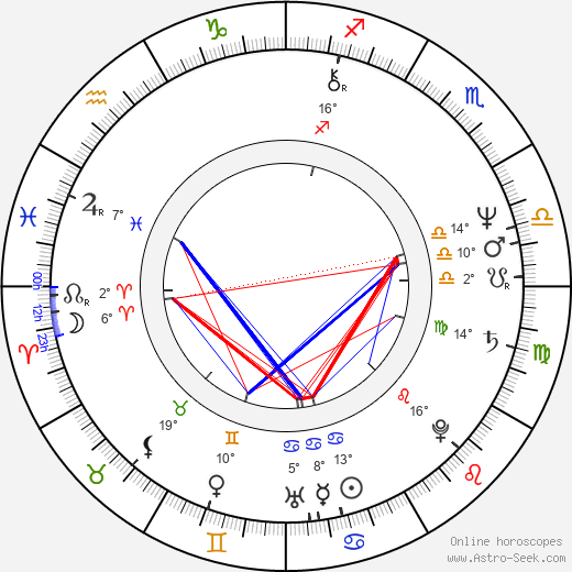 Gabriele Albertini birth chart, biography, wikipedia 2024, 2025