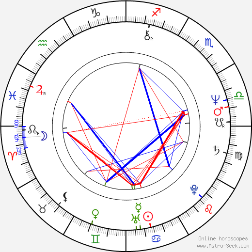Gabriele Albertini birth chart, Gabriele Albertini astro natal horoscope, astrology