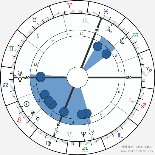 Gabriele Salvatores horoscope, astrology, sign, zodiac, date of birth, instagram