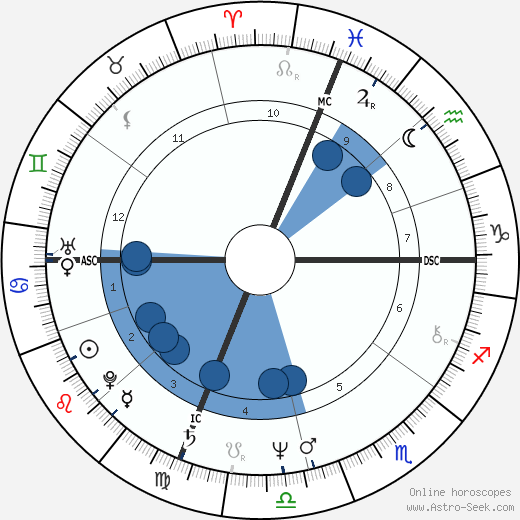Gabriele Salvatores wikipedia, biography, birth chart, instagram Gabriele Salvatores wikipedia, horoscope, astrology, instagram