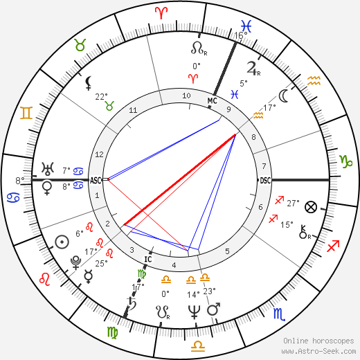 Gabriele Salvatores birth chart, biography, wikipedia 2024, 2025