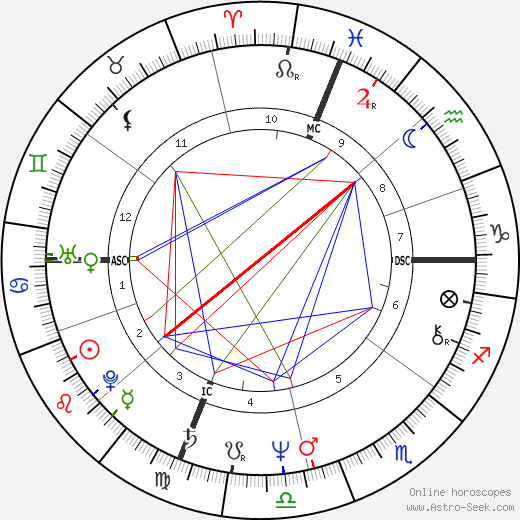Gabriele Salvatores birth chart, Gabriele Salvatores astro natal horoscope, astrology