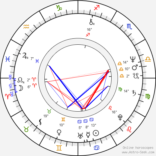 Geraldine James birth chart, biography, wikipedia 2023, 2024