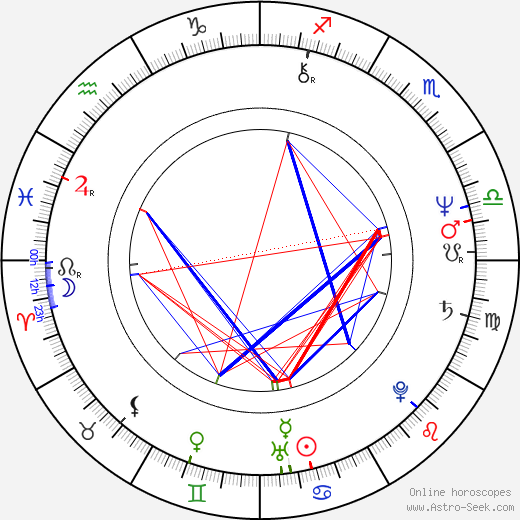 Geraldine James birth chart, Geraldine James astro natal horoscope, astrology