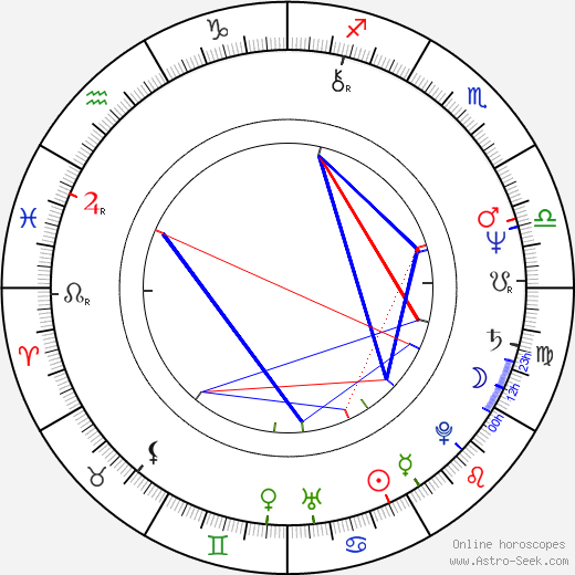 Gordana Pavlov birth chart, Gordana Pavlov astro natal horoscope, astrology