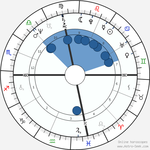 Gordon M. Brown wikipedia, horoscope, astrology, instagram