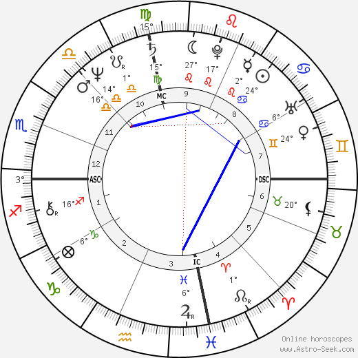 Gordon M. Brown birth chart, biography, wikipedia 2023, 2024