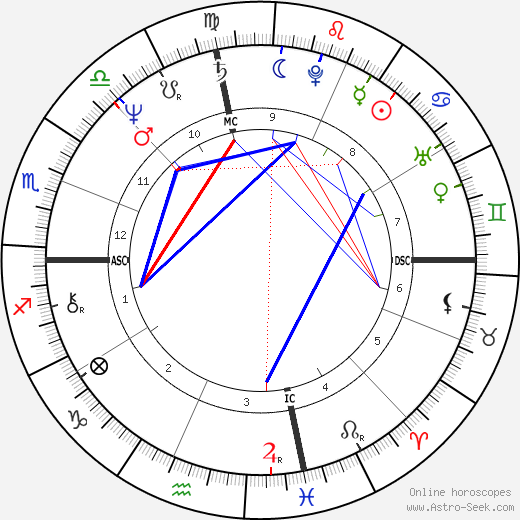 Gordon M. Brown birth chart, Gordon M. Brown astro natal horoscope, astrology