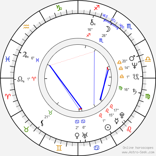 Goutam Ghose birth chart, biography, wikipedia 2024, 2025