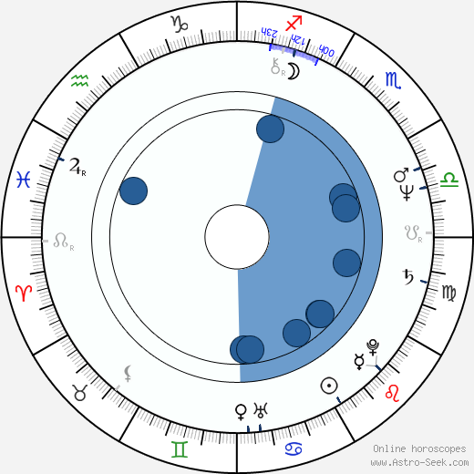 Hiroshi Fukutomi wikipedia, horoscope, astrology, instagram